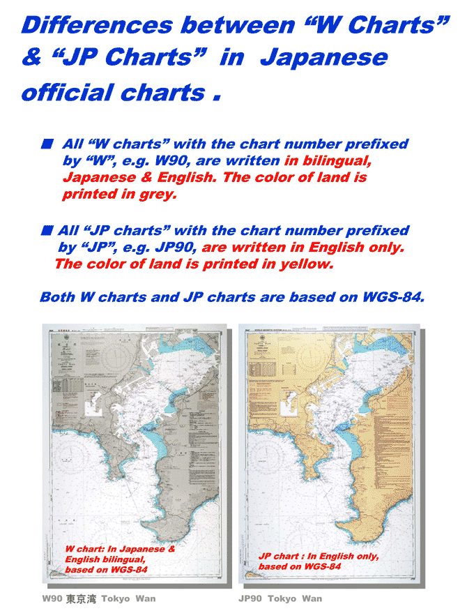 Deferences between "W Charts" & "JP Charts"